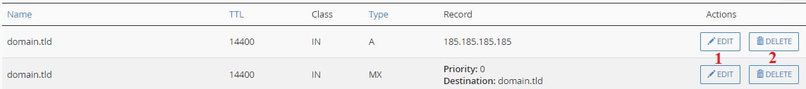 cPanel DNS zone records table with the A record edit button highlighted