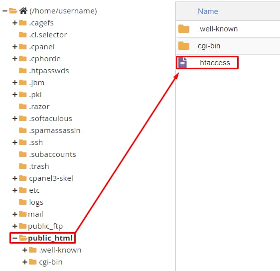 cPanel File Manager showing the hidden .htaccess file in public_html
