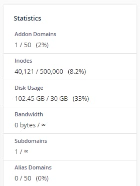 cPanel statistics panel showing inode and disk usage limits, with disk usage highlighted