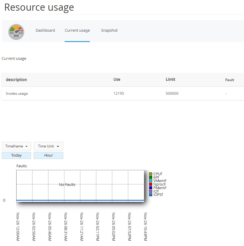 Resource usage dashboard with Current usage tab selected and Inodes usage details shown
