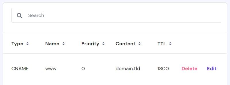 DNS records table showing CNAME record for www pointing to domain.tld with TTL 1800