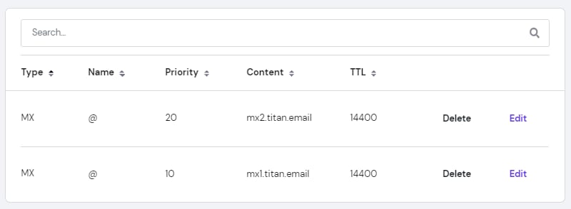 Titan email DNS settings showing MX records for mx2.titan.email and mx1.titan.email with Edit links