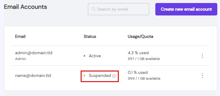 Titan Email accounts list with one suspended account status highlighted