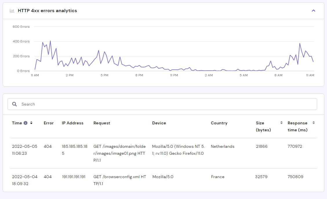 HTTP 4xx errors analytics chart with a table of 404 error requests and response times