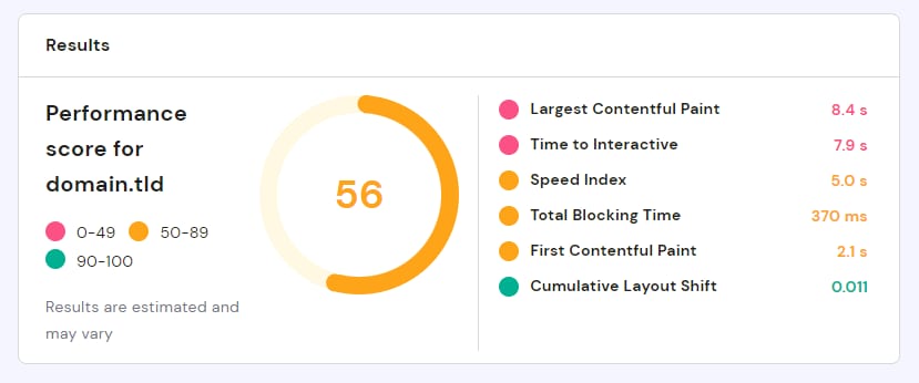 Website performance score 56 with Core Web Vitals metrics and speed indicators for domain.tld