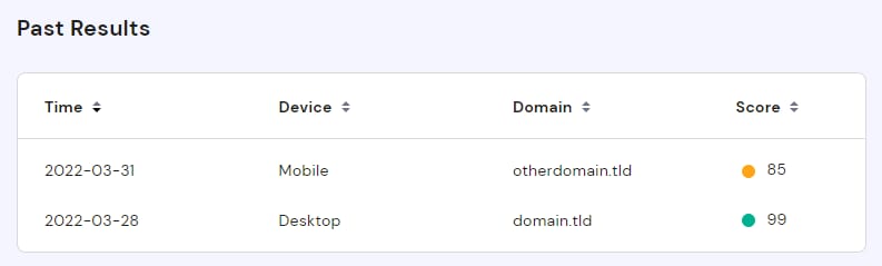 Past results table showing time, device, domain, and speed score for mobile and desktop tests
