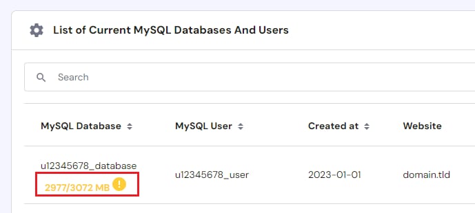 MySQL database size shown as 2977/3072 MB, nearly full