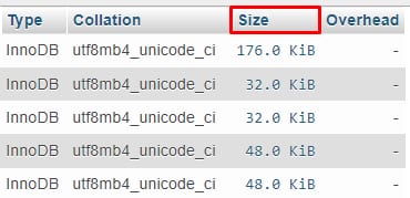 Database table list with the Size column highlighted, showing entries like 176.0 KiB and 32.0 KiB