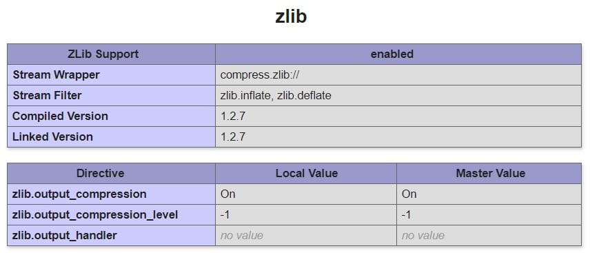 zlib configuration table showing ZLib support enabled and zlib.output_compression set to On