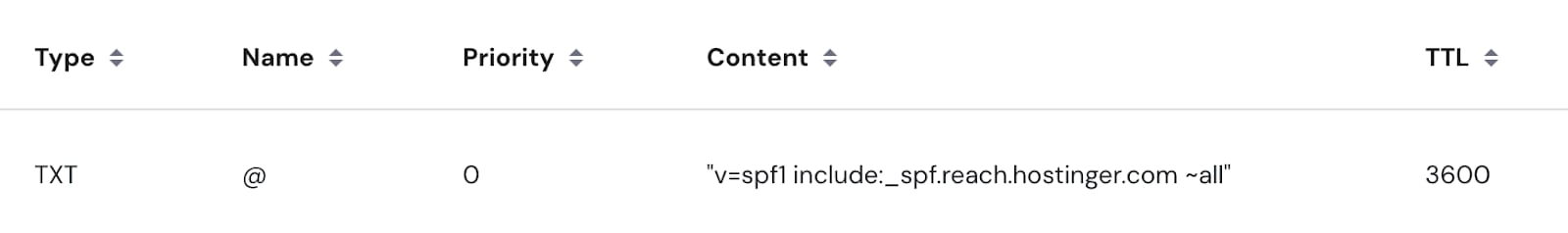 TXT record with SPF value v=spf1 include:_spf.reach.hostinger.com ~all