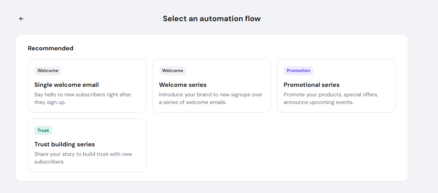 Printful access permissions dialog with Add Printful button highlighted
