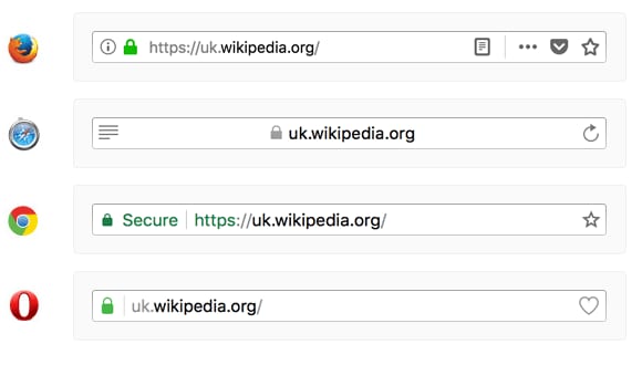 Browser address bars showing SSL padlock and secure https indicators in Chrome, Firefox, Safari, and Opera