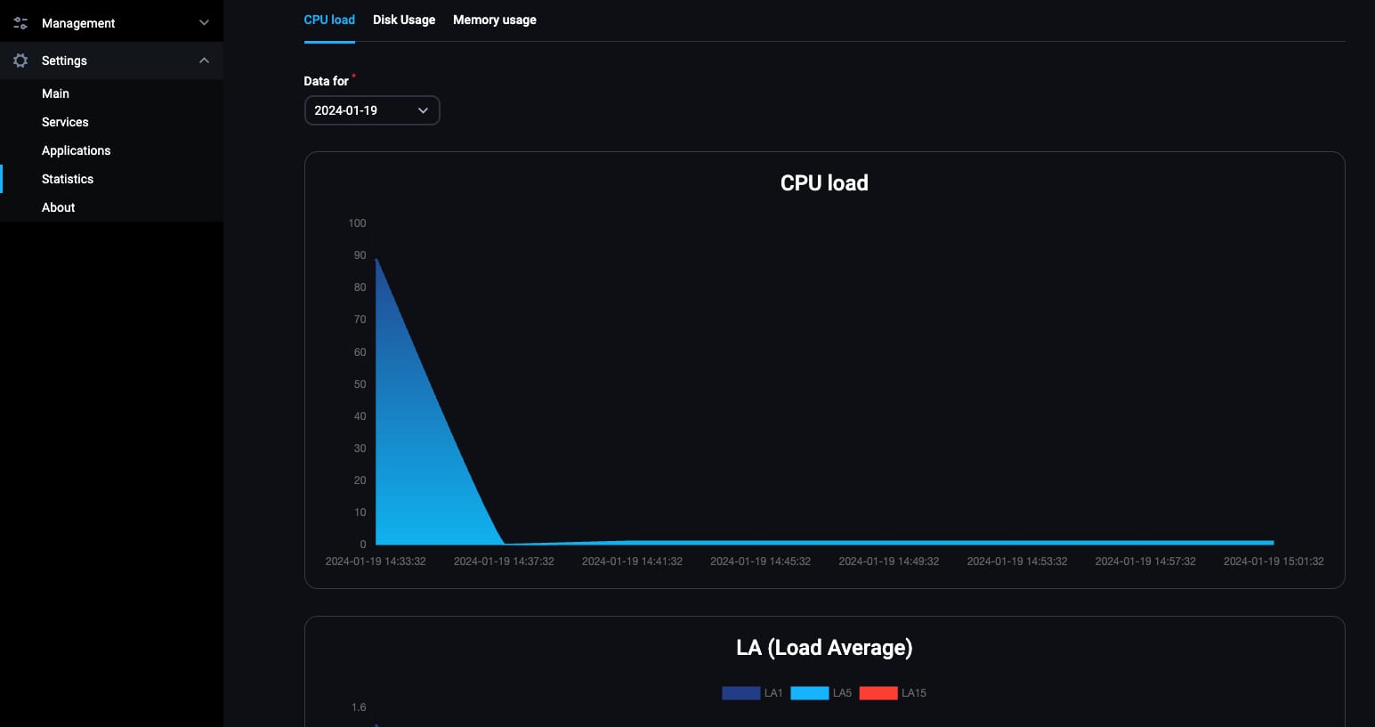 FASTPANEL VPS statistics page showing CPU load chart and date selector